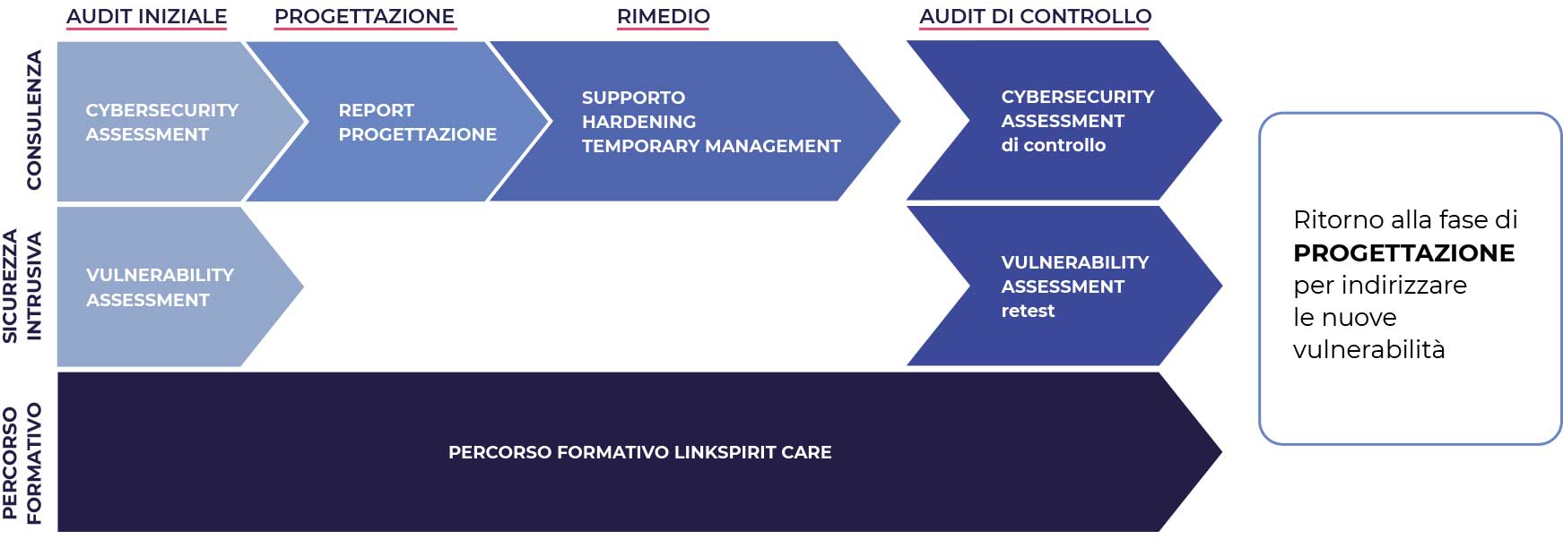 metodo di sicurezza informatica per le imprese strutturate