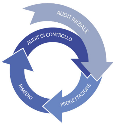 metodo-giro-imprese2 metodo di sicurezza informatica per le imprese strutturate