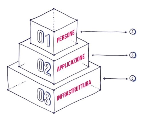 metodo-consulenza-sicurezza-informatica-linkspirit metodo-consulenza-sicurezza-informatica-linkspirit